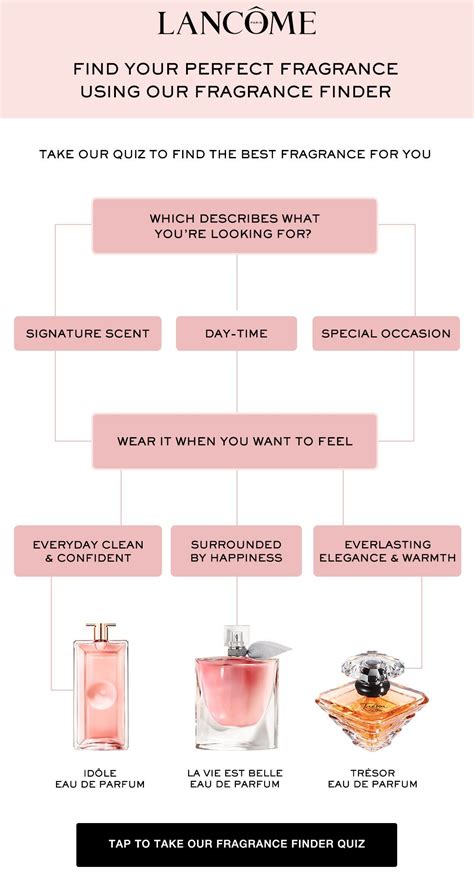 fragrance finder quiz for women.